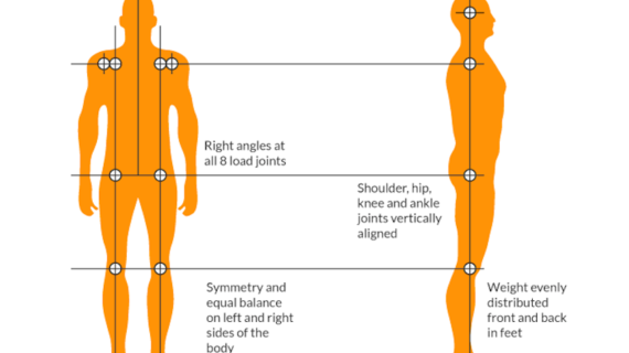 Front and side view of ideal body alignment